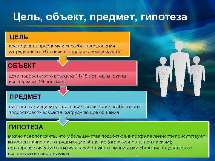 Цель, объект, предмет, гипотеза ЦЕЛЬ исследовать проблему и способы преодоления затрудненного общения в подростковом