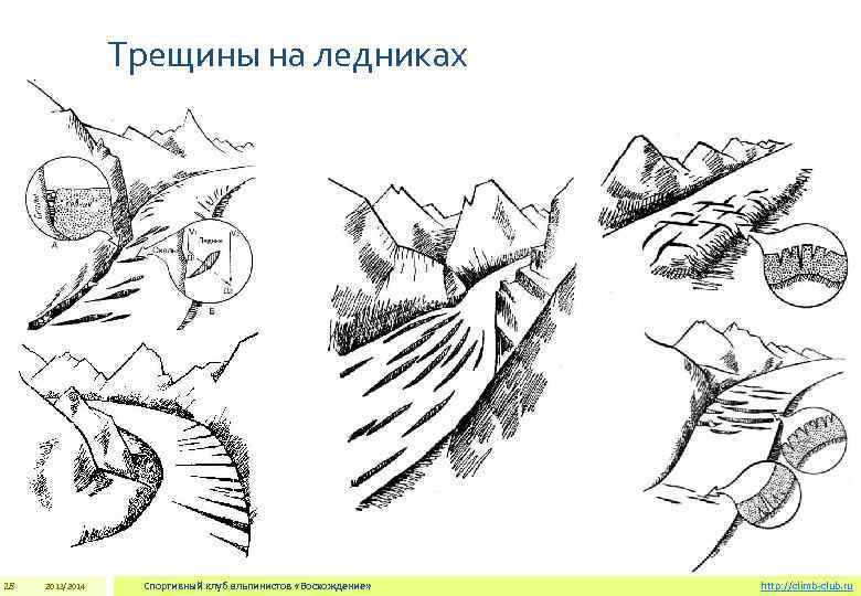 Трещины на ледниках 28 2013/2014 Спортивный клуб альпинистов «Восхождение» http: //climb-club. ru 