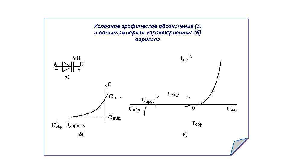 Условное графическое обозначение (а) и вольт-амперная характеристика (б) варикапа 