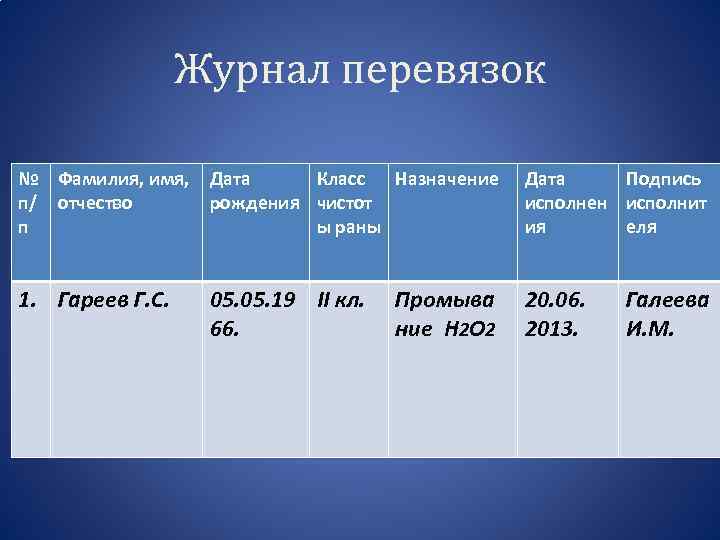 Форма 029 у журнал учета процедур образец