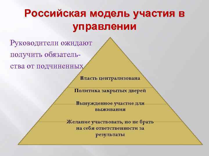 Российская модель участия в управлении Руководители ожидают получить обязательства от подчиненных Власть централизована Политика