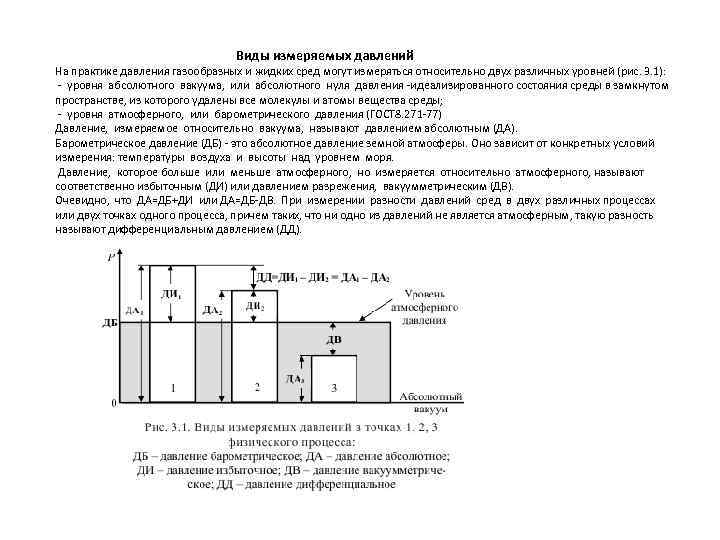  Виды измеряемых давлений На практике давления газообразных и жидких сред могут измеряться относительно
