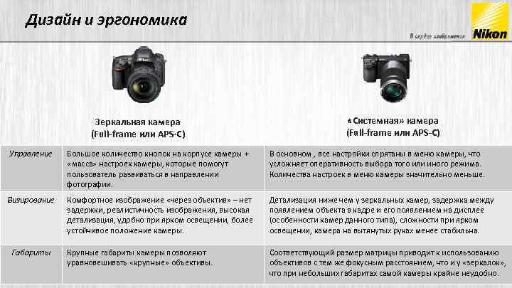 Дизайн и эргономика Зеркальная камера (Full-frame или APS-C) «Системная» камера (Full-frame или APS-C) Управление