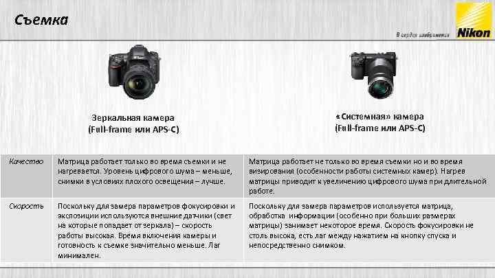 Съемка Зеркальная камера (Full-frame или APS-C) «Системная» камера (Full-frame или APS-C) Качество Матрица работает
