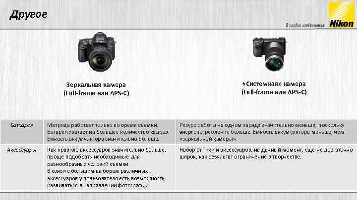 Другое Зеркальная камера (Full-frame или APS-C) «Системная» камера (Full-frame или APS-C) Батарея Матрица работает