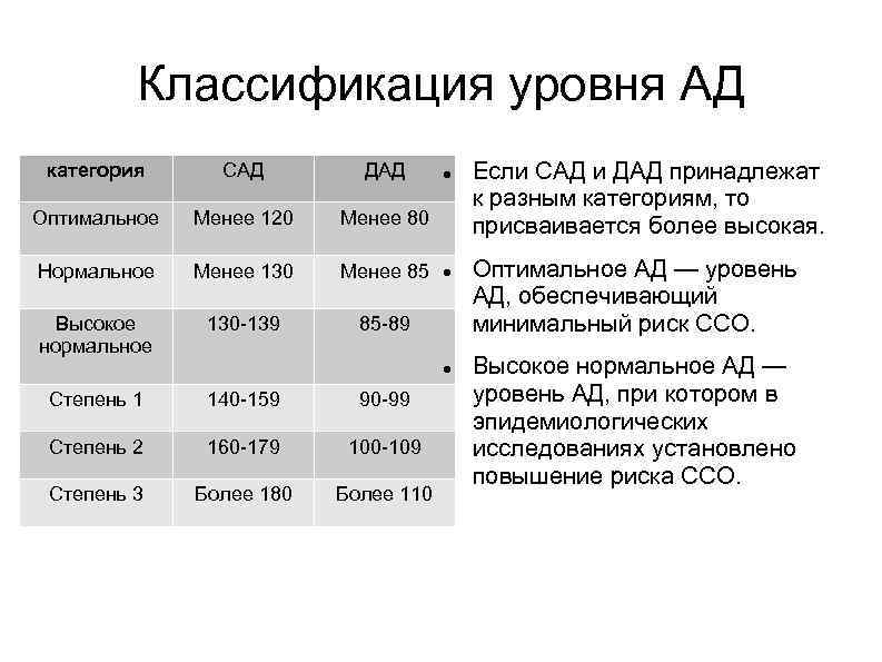 Уровни классификации. Факторы обеспечивающие оптимальный уровень артериального давления. ЧСС сад ДАД нормы. Классификация степени тяжести АГ У беременных. Факторы обеспечивающие оптимальный уровень кровяного давления.