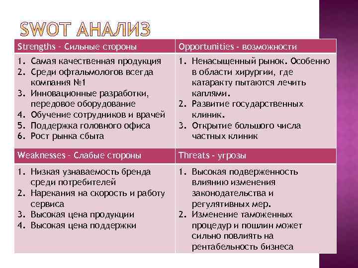 Сильные стороны компании как работодателя. Сильные стороны strengths. Сильные стороны клиники. SWOT анализ аптечной организации.