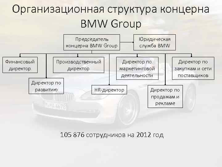 Принципы управления компании bmw