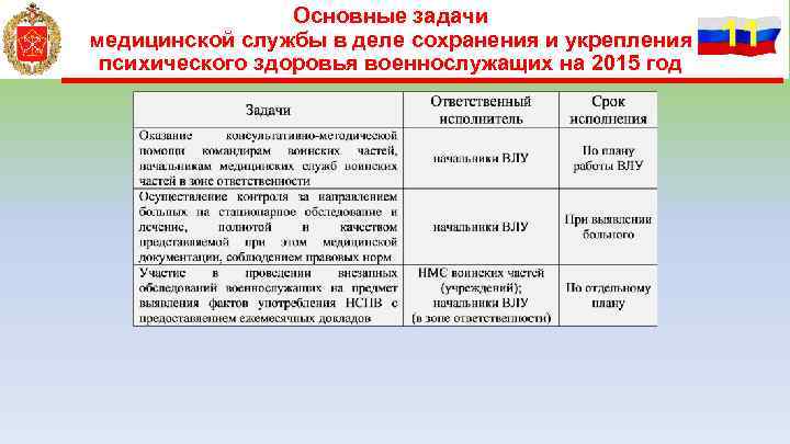 Основные задачи медицинской службы в деле сохранения и укрепления психического здоровья военнослужащих на 2015