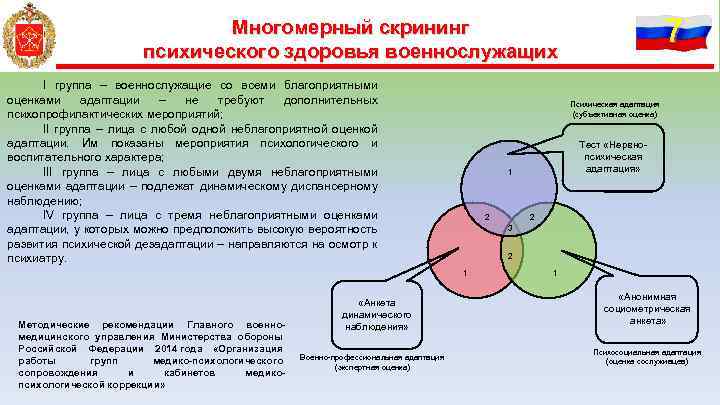 7 Многомерный скрининг психического здоровья военнослужащих I группа – военнослужащие со всеми благоприятными оценками
