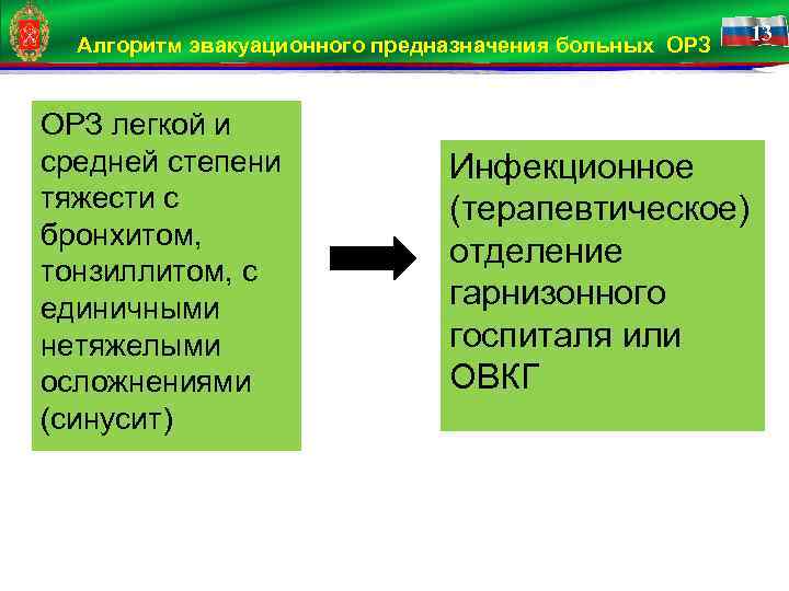 Алгоритм эвакуационного предназначения больных ОРЗ легкой и средней степени тяжести с бронхитом, тонзиллитом, с