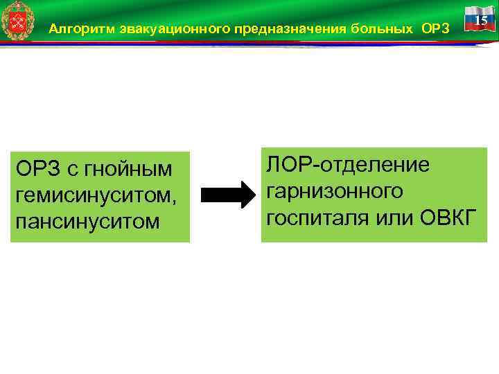 Алгоритм эвакуационного предназначения больных ОРЗ с гнойным гемисинуситом, пансинуситом 15 ЛОР отделение гарнизонного госпиталя