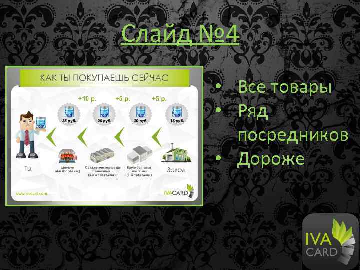 Слайд № 4 • Все товары • Ряд посредников • Дороже 