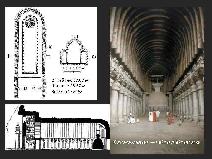 В глубину: 37. 87 м Ширина: 13. 87 м Высота: 14. 02 м Храм-молельня