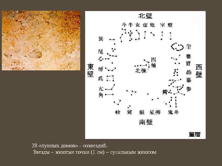 28 «лунных домов» - созвездий. Звезды – золотые точки (1 см) – сусальным золотом