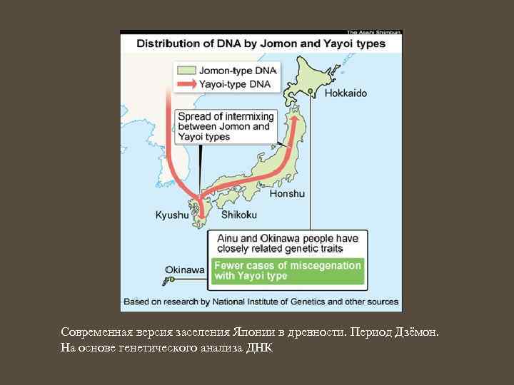 Современная версия заселения Японии в древности. Период Дзёмон. На основе генетического анализа ДНК 