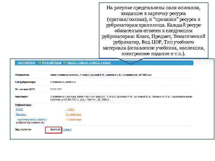 На рисунке представлены поля описания, входящие в карточку ресурса (краткая/полная), и “привязки” ресурса к