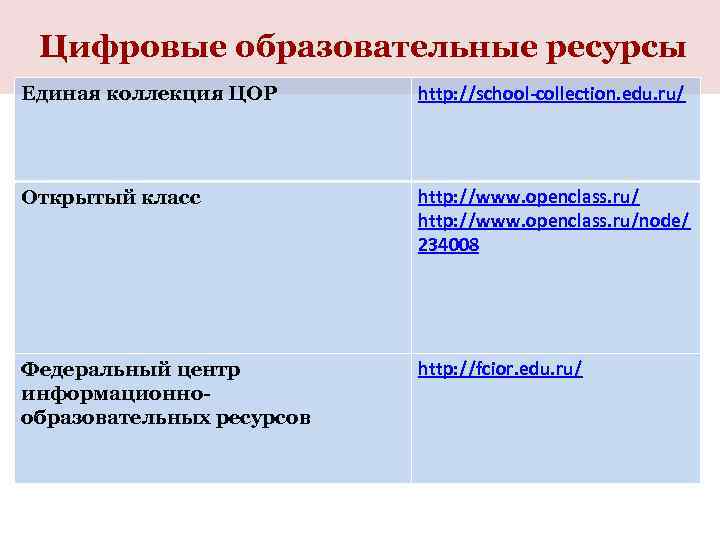 Цифровые образовательные ресурсы Единая коллекция ЦОР http: //school-collection. edu. ru/ Открытый класс http: //www.