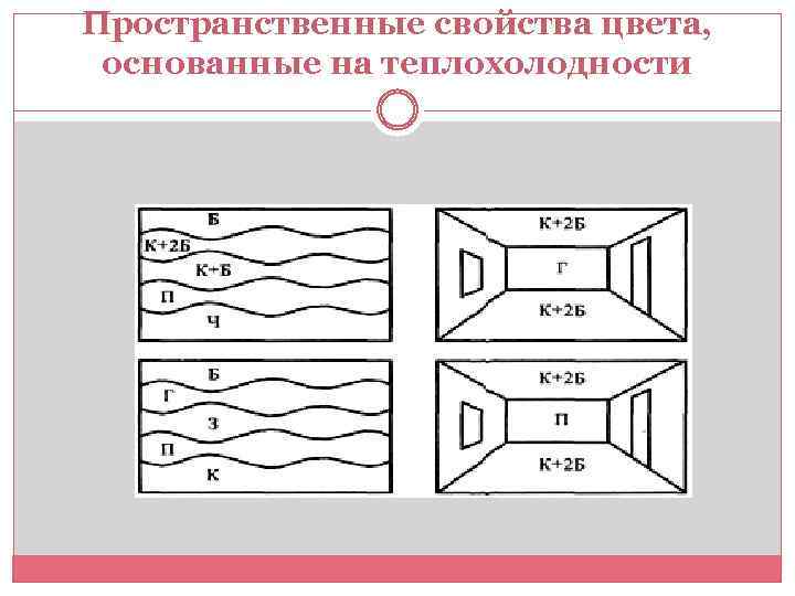 Пространственные свойства цвета, основанные на теплохолодности 