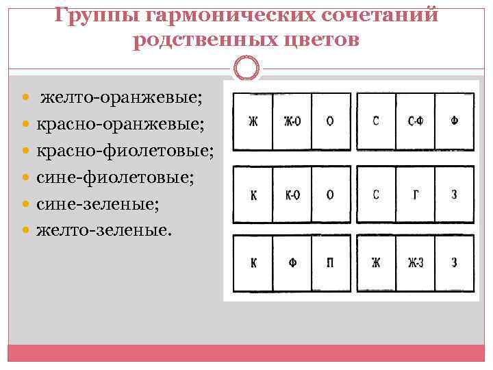 Группы гармонических сочетаний родственных цветов желто-оранжевые; красно-фиолетовые; сине-зеленые; желто-зеленые. 