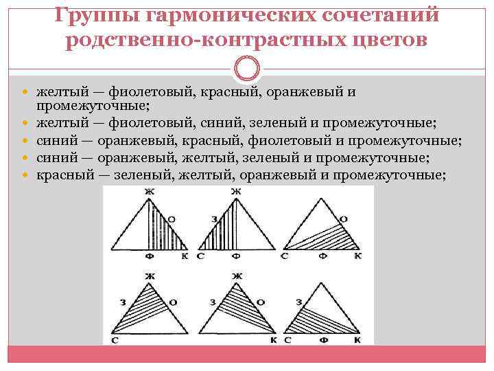 Группы гармонических сочетаний родственно-контрастных цветов желтый — фиолетовый, красный, оранжевый и промежуточные; желтый —