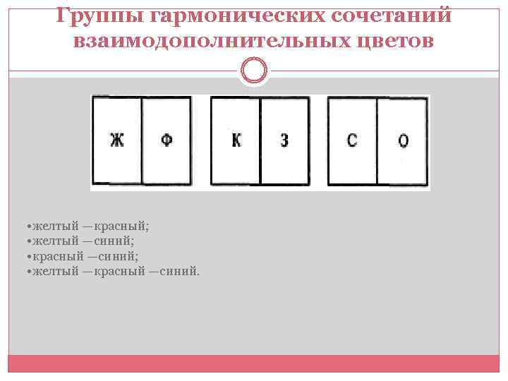 Группы гармонических сочетаний взаимодополнительных цветов • желтый —красный; • желтый —синий; • красный —синий;