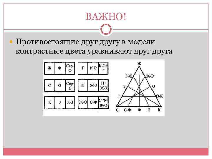 ВАЖНО! Противостоящие другу в модели контрастные цвета уравнивают друга 