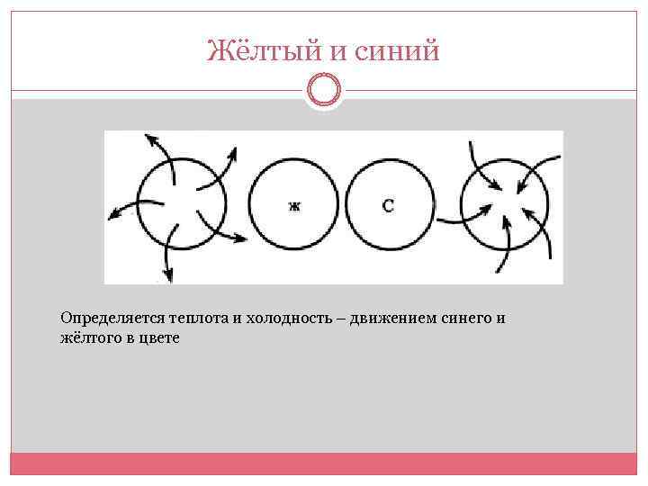 Жёлтый и синий Определяется теплота и холодность – движением синего и жёлтого в цвете