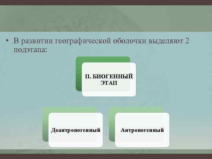  • В развитии географической оболочки выделяют 2 подэтапа: II. БИОГЕННЫЙ ЭТАП Доантропогенный Антропогенный