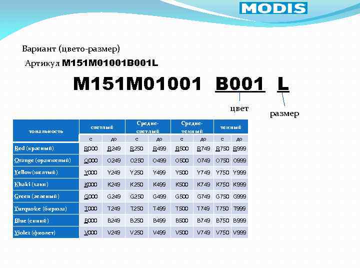 Вариант (цвето-размер) Артикул M 151 M 01001 B 001 L M 151 M 01001