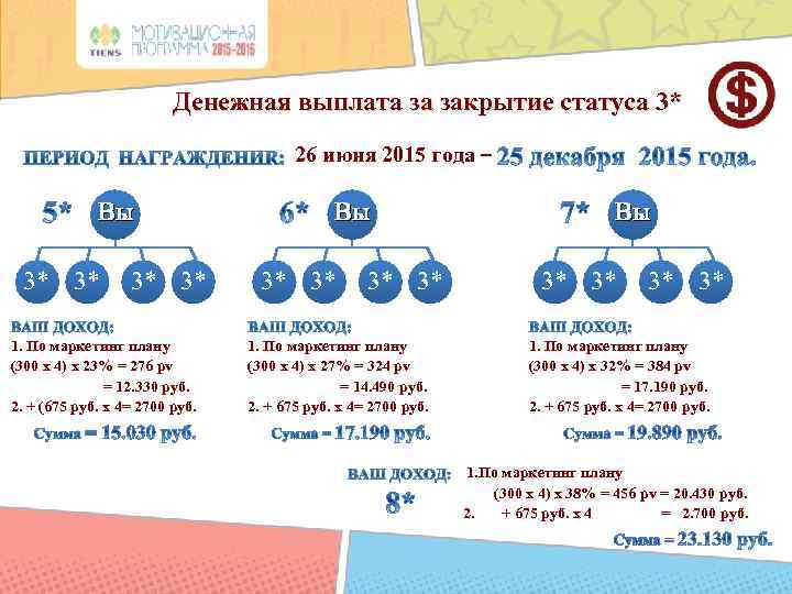 Денежная выплата за закрытие статуса 3* 26 июня 2015 года – Вы 3* 3*