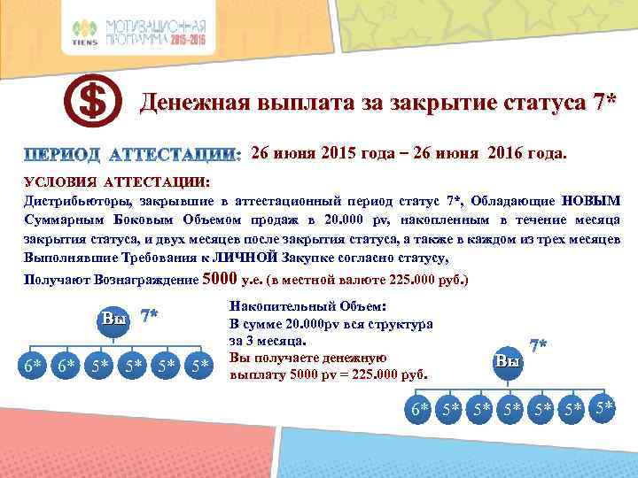 Денежная выплата за закрытие статуса 7* 26 июня 2015 года – 26 июня 2016