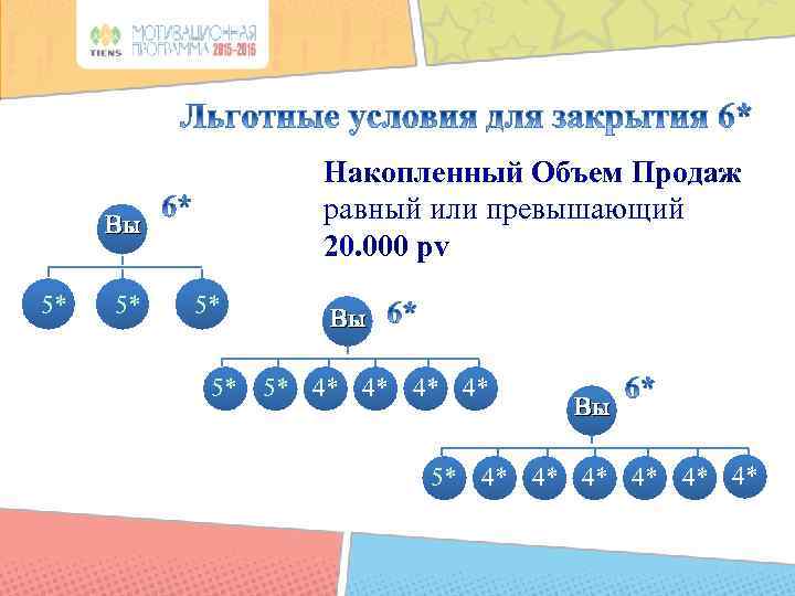 Накопленный Объем Продаж равный или превышающий 20. 000 pv Вы 5* 5* 5* Вы