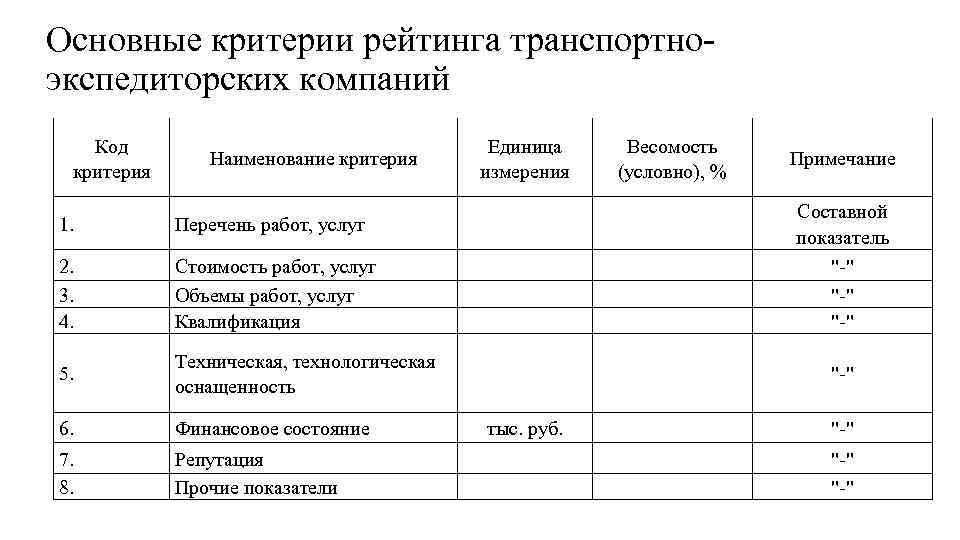 Важный критерий. Наименование критерия. Критерии рейтинга. Таблица Наименование критерия. Критерии для рейтинга компании.