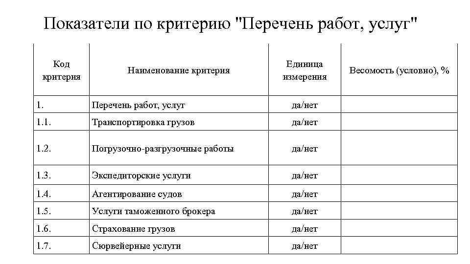 Показатели по критерию 