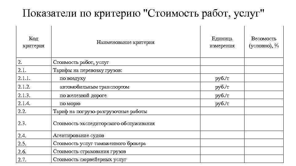 Показатели по критерию 
