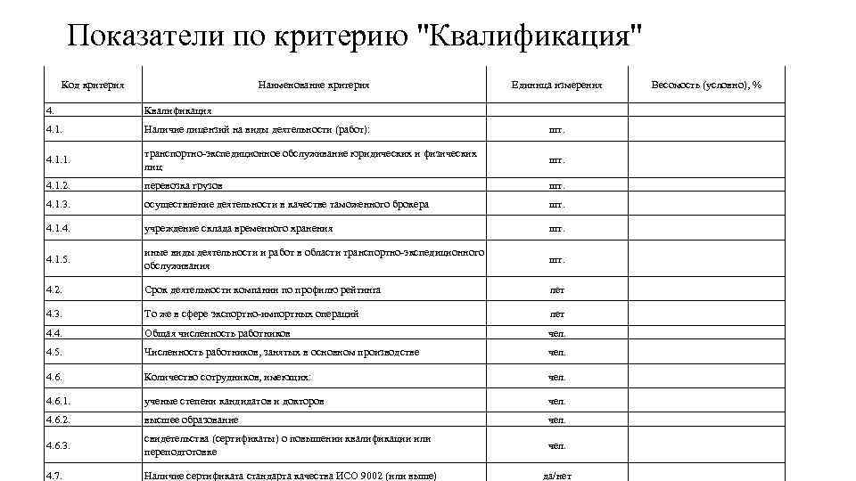 Показатели по критерию 