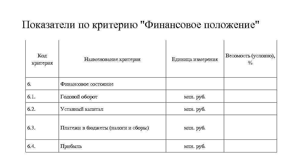 Показатели по критерию 