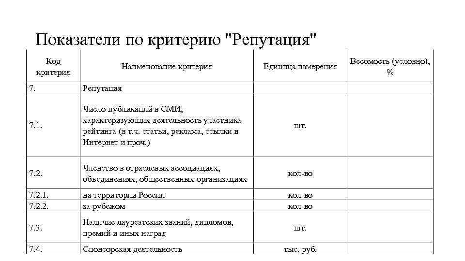 Показатели по критерию 
