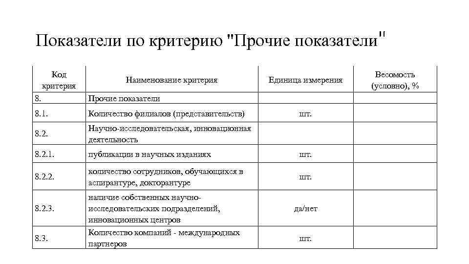 Показатели по критерию 