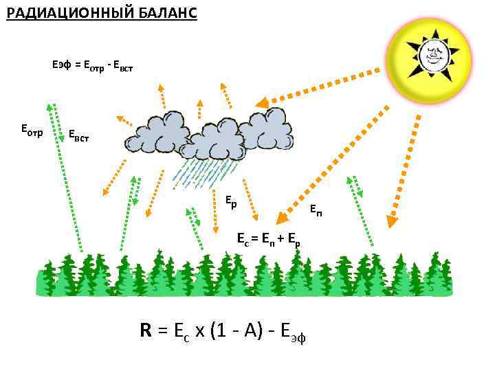 Карта радиационного баланса мира