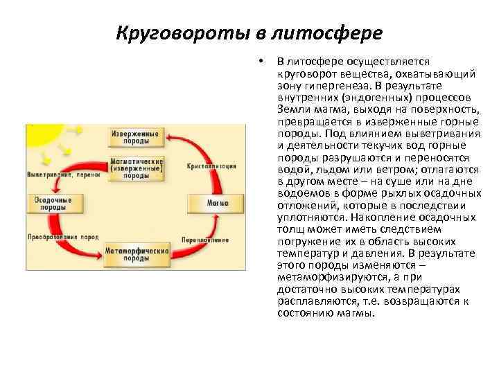 На земле огромных масштабах осуществляется круговорот воздушных. Круговорот веществ в литосфере. Круговорот веществ в литосфере схема. Круговорот в литосфере. Как происходит круговорот веществ в литосфере.