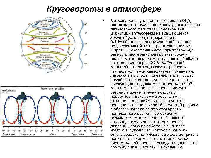 Общая циркуляция атмосферы 7 класс. Круговорот атмосферы. Источники циркуляции атмосферы. Циркуляция атмосферы(вращение, круговорот. Как происходит круговорот воздуха.