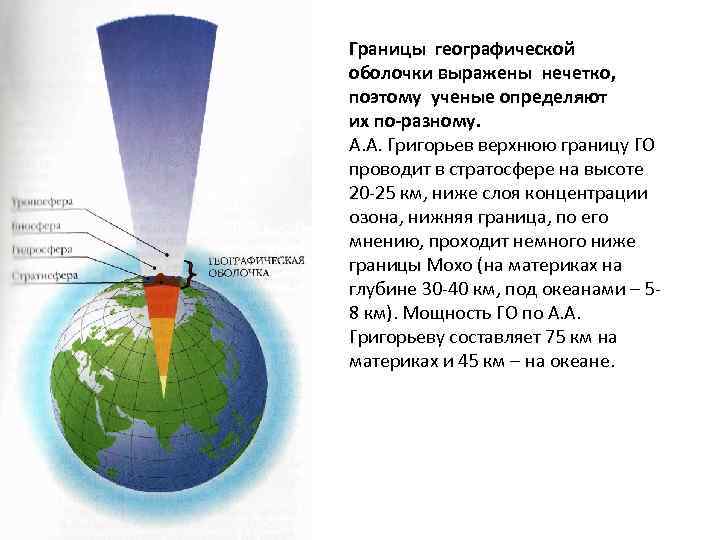 Каковы географической оболочки