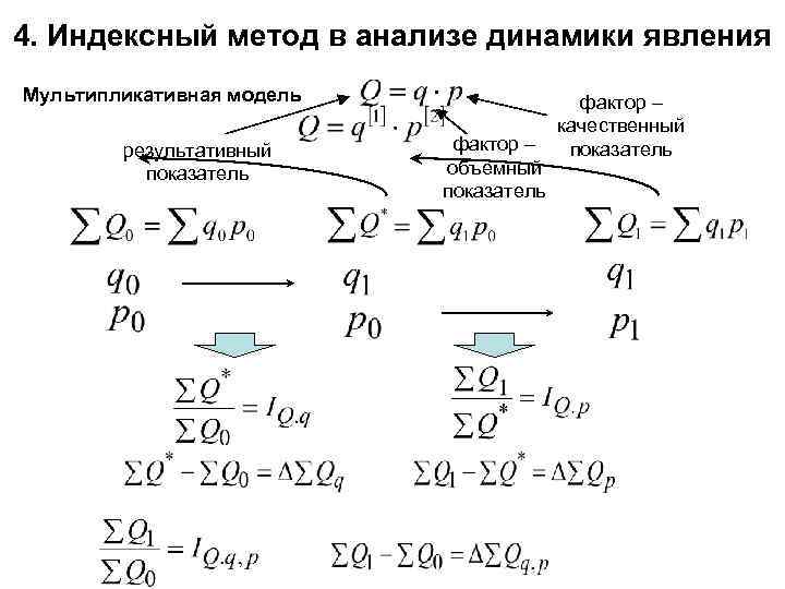 Ресурсно индексный метод