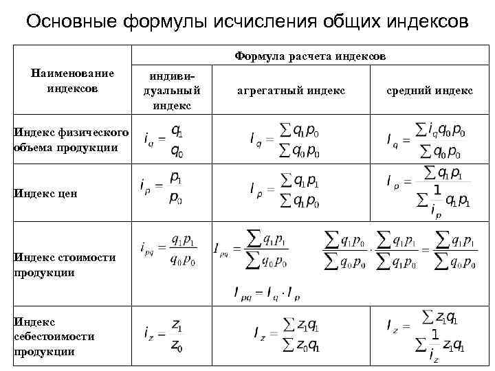 Общий расчет. Общие индексы формулы расчета. Формула сводного индекса физического объема продукции. По формуле рассчитывается индекс физического объема. Формула расчета индивидуального индекса цен.