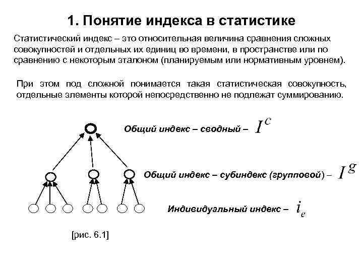 Индекс сравнения в статистике