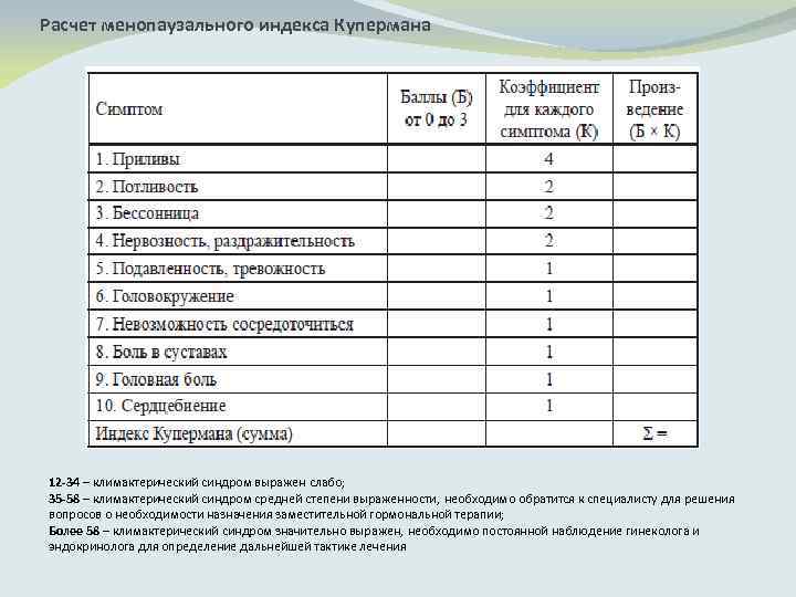 Контрольная работа по теме Климактерический синдром