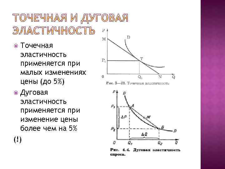 Точечная эластичность применяется при малых изменениях цены (до 5%) Дуговая эластичность применяется при изменение