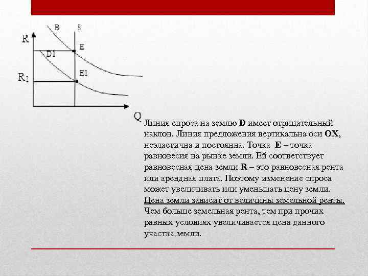 Линия спроса и предложения